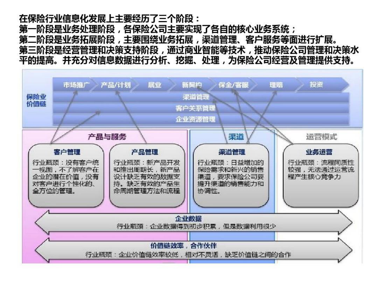 保险IT数字化转型 第6页