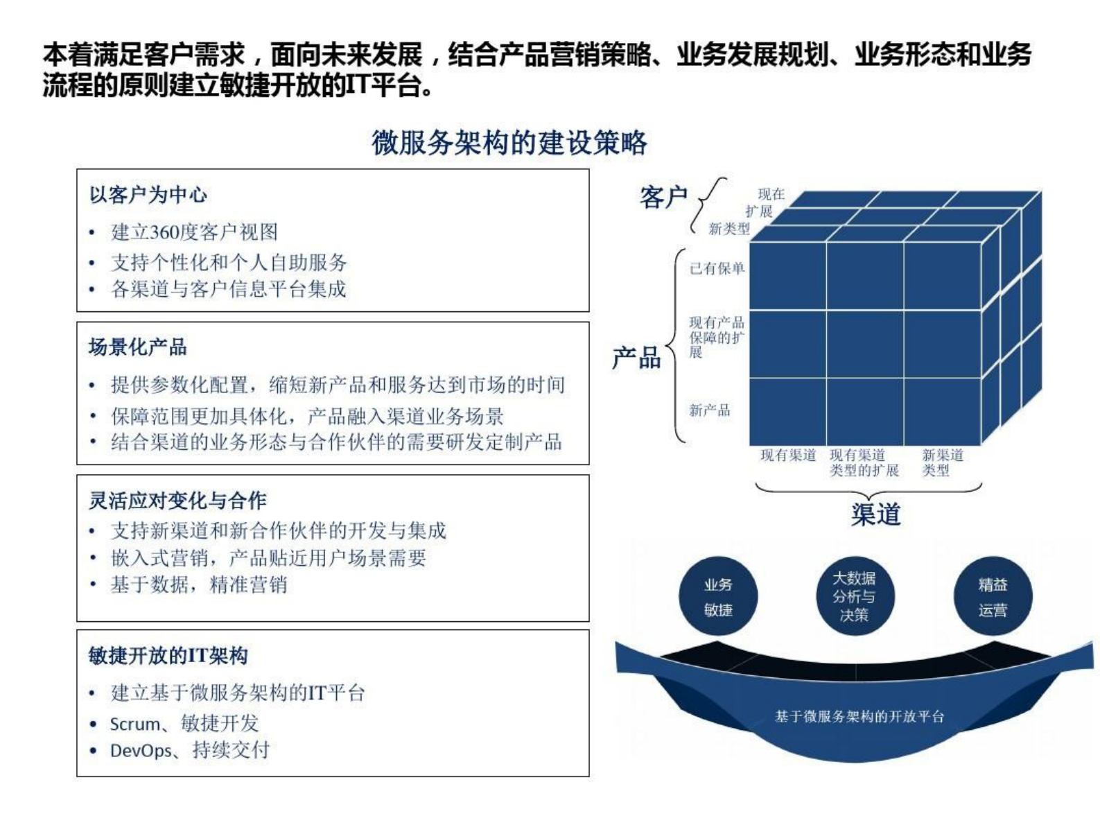 保险IT数字化转型 第8页