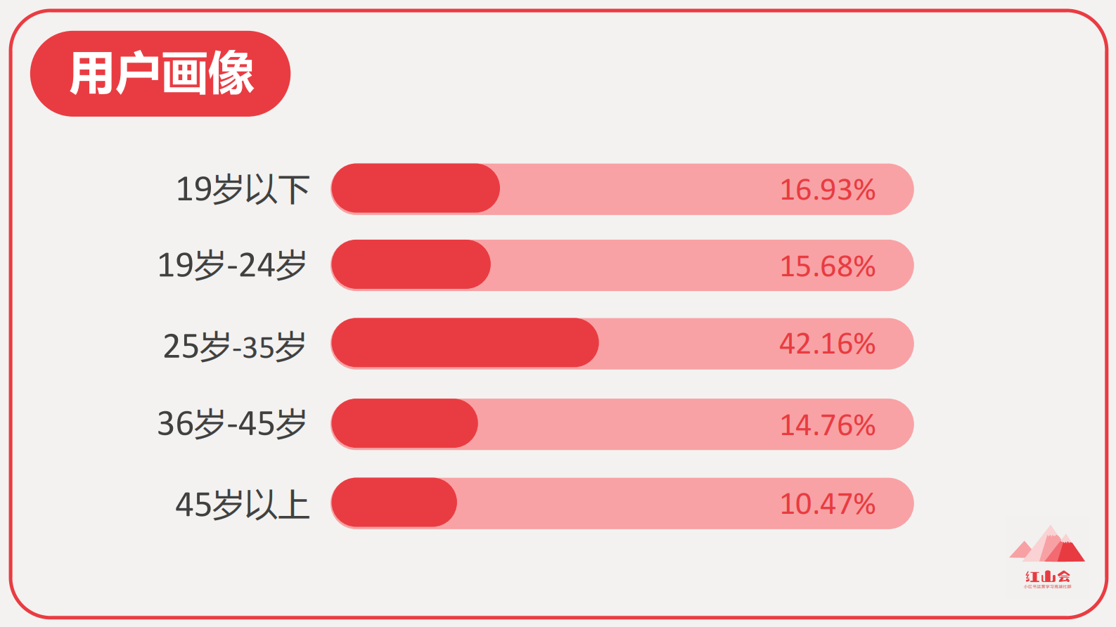 红山会：小红书入门知识地图 第3页