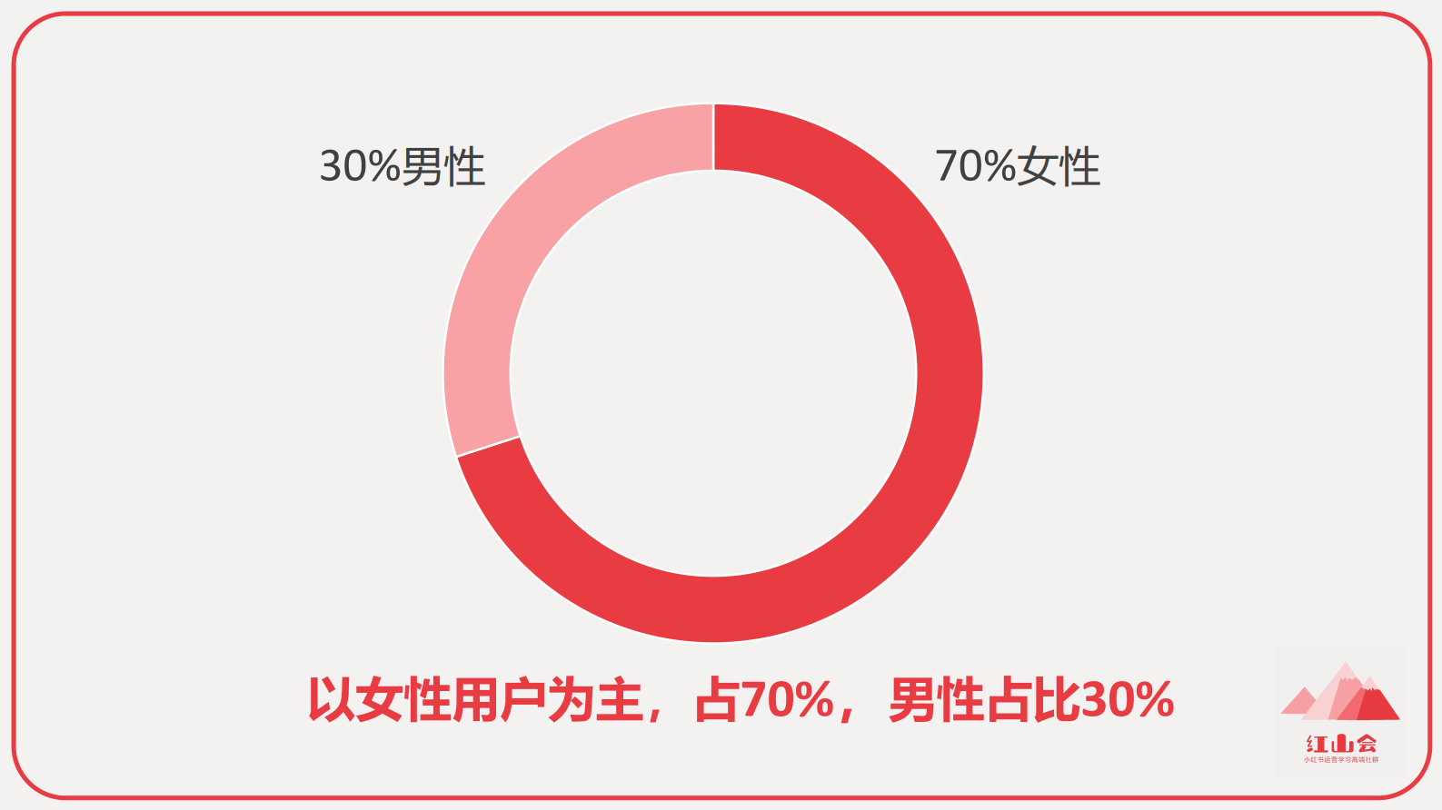 红山会：小红书入门知识地图 第5页