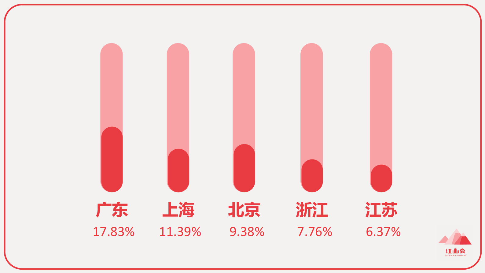 红山会：小红书入门知识地图 第4页