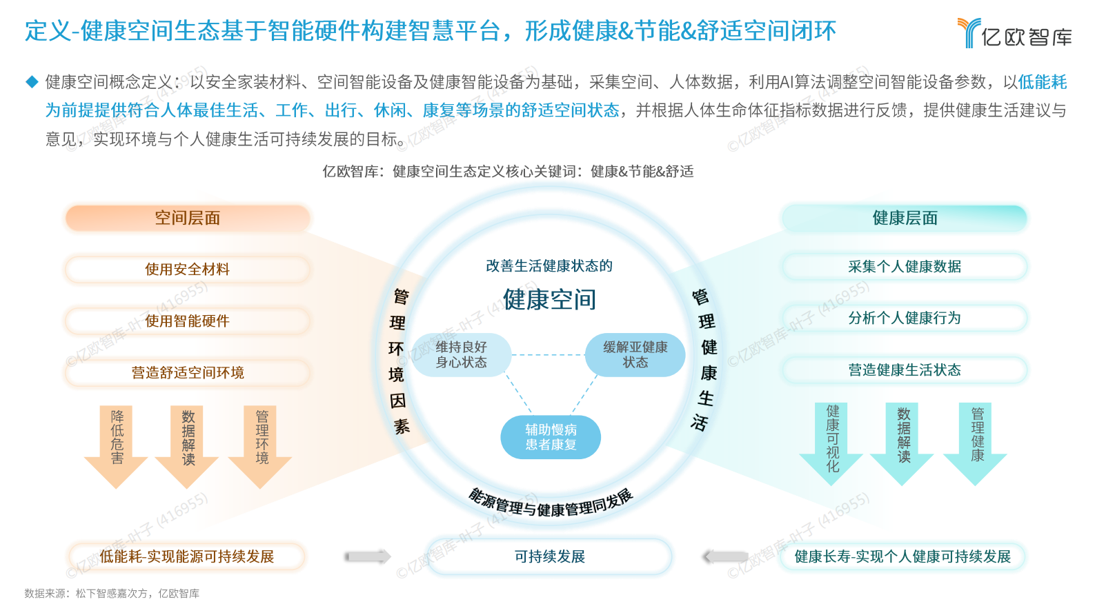 亿欧智库：2024年未来健康空间生态产业发展白皮书 第3页
