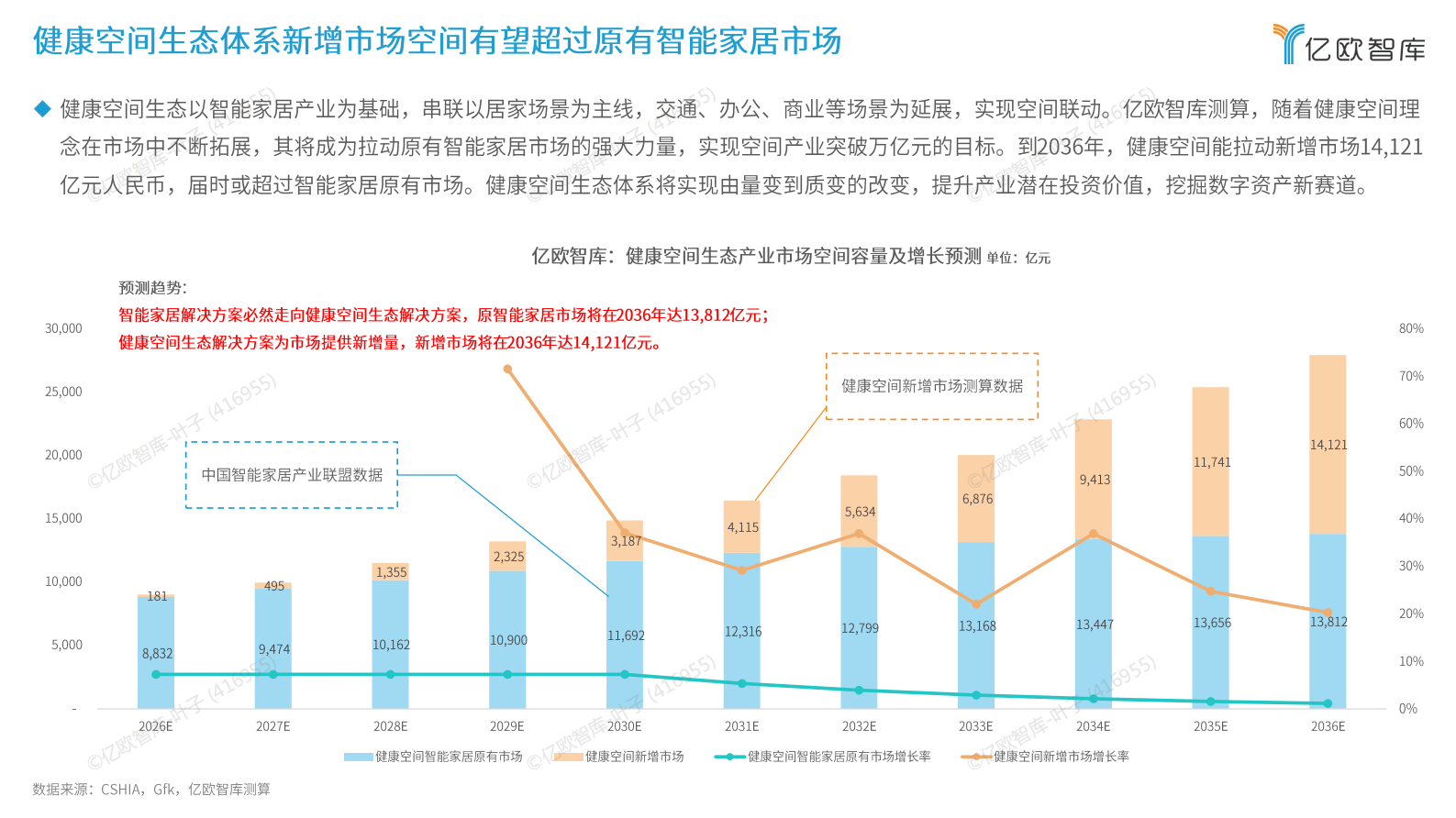 亿欧智库：2024年未来健康空间生态产业发展白皮书 第5页