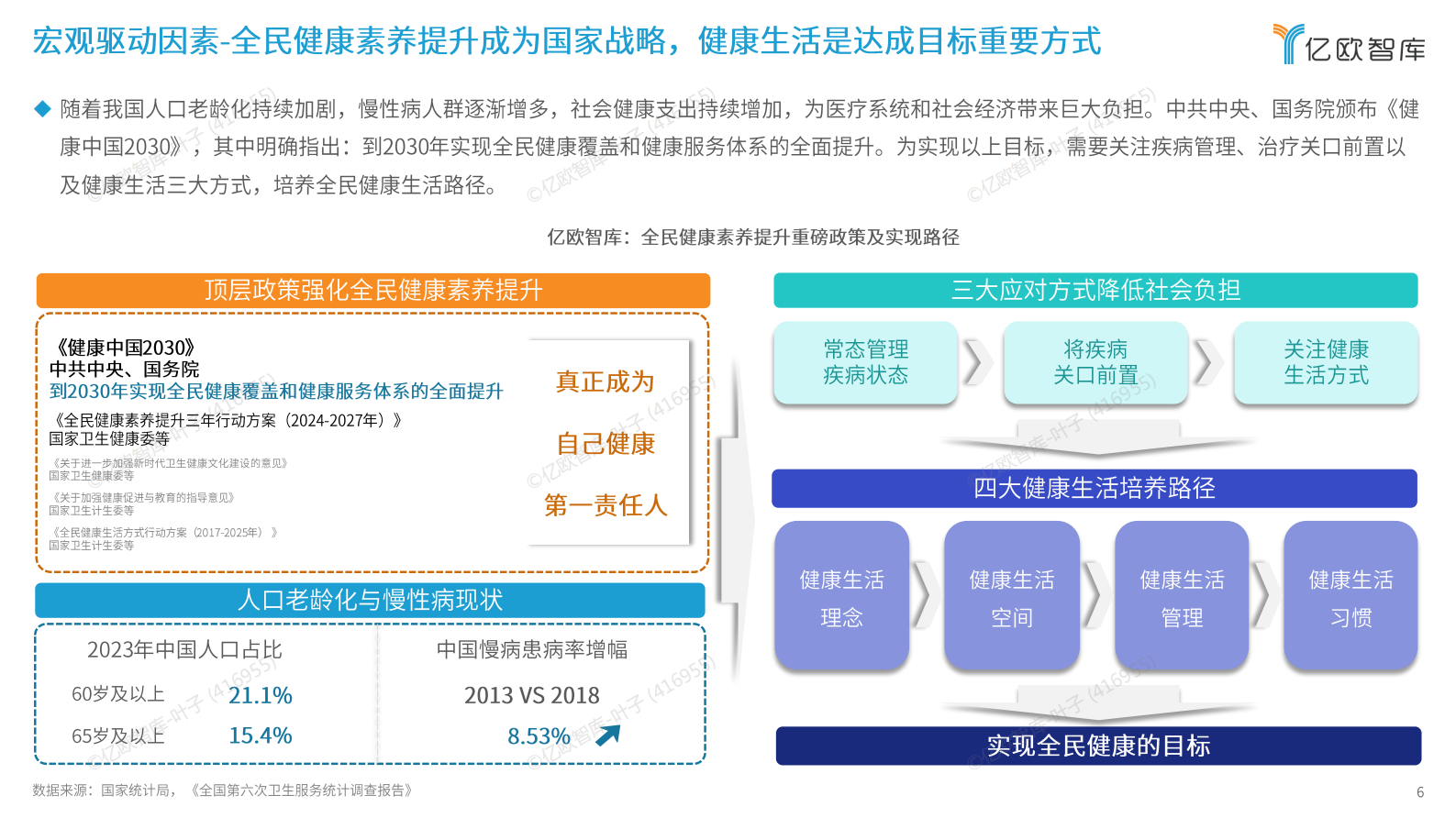 亿欧智库：2024年未来健康空间生态产业发展白皮书 第6页