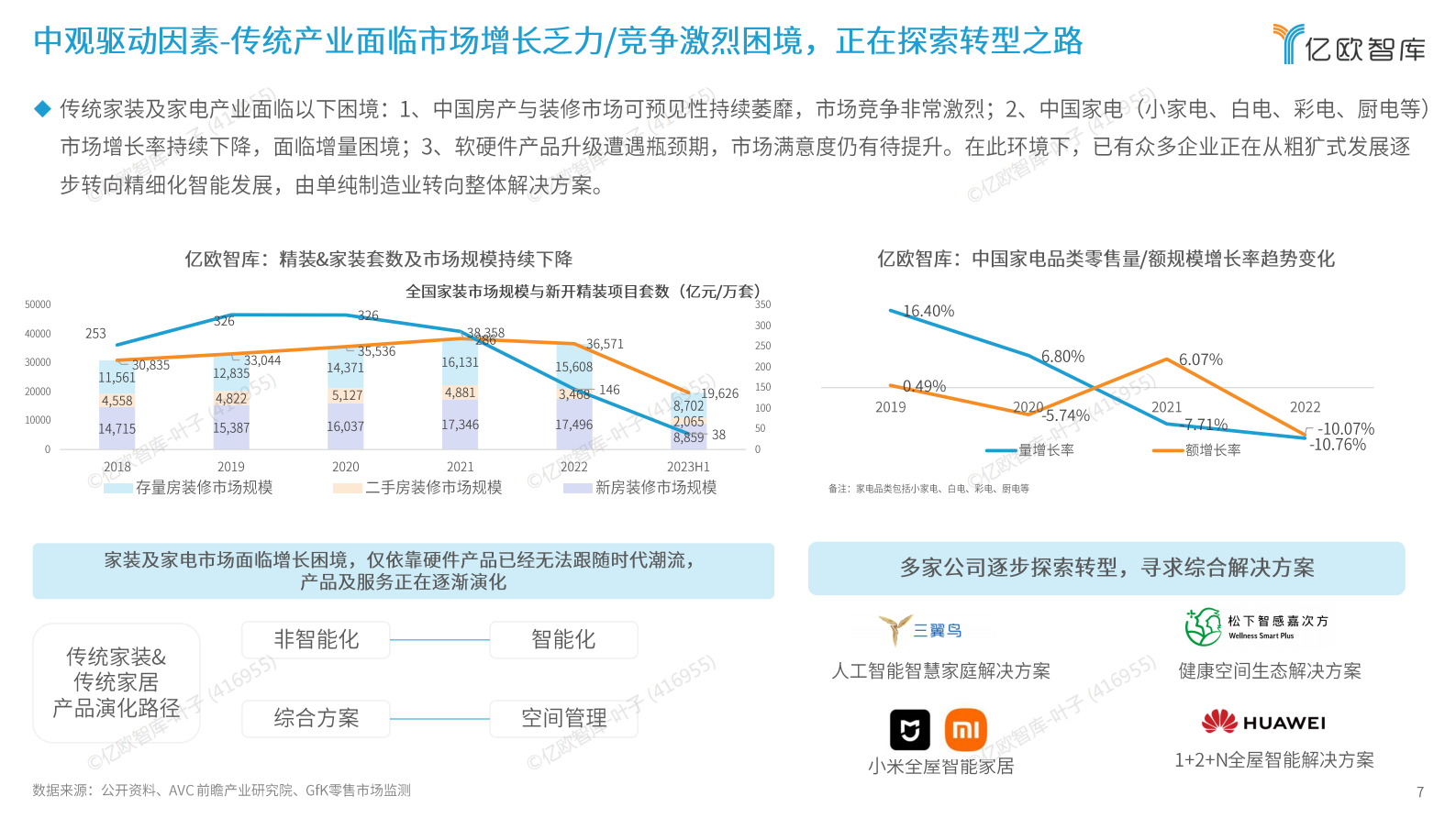 亿欧智库：2024年未来健康空间生态产业发展白皮书 第7页