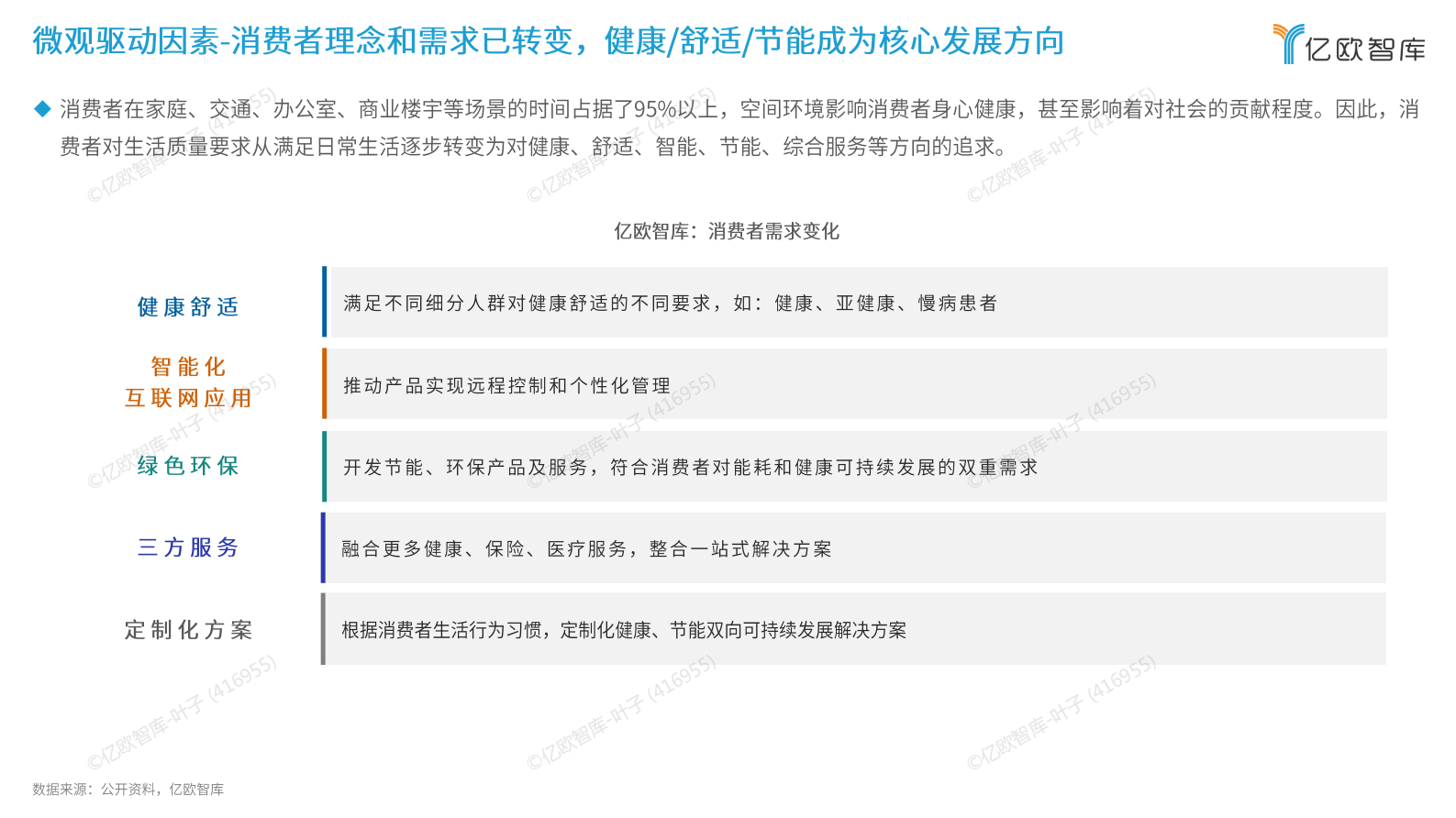 亿欧智库：2024年未来健康空间生态产业发展白皮书 第8页