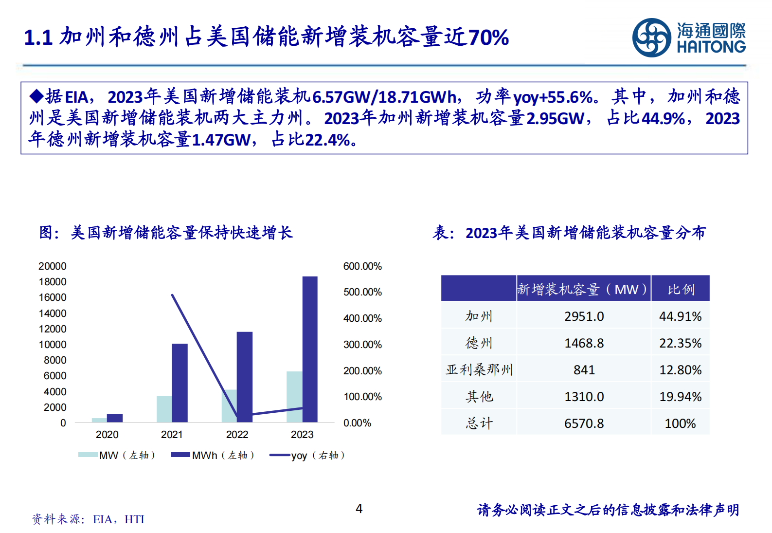海通国际：降息与补贴加持，美国储能市场高景气延续 第4页