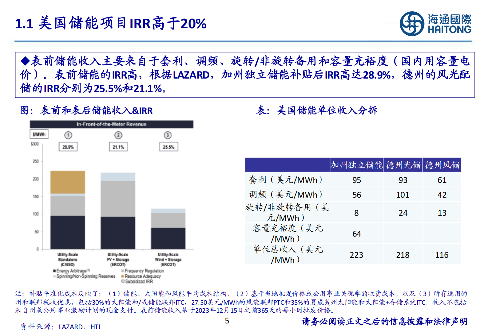 海通国际：降息与补贴加持，美国储能市场高景气延续 第5页