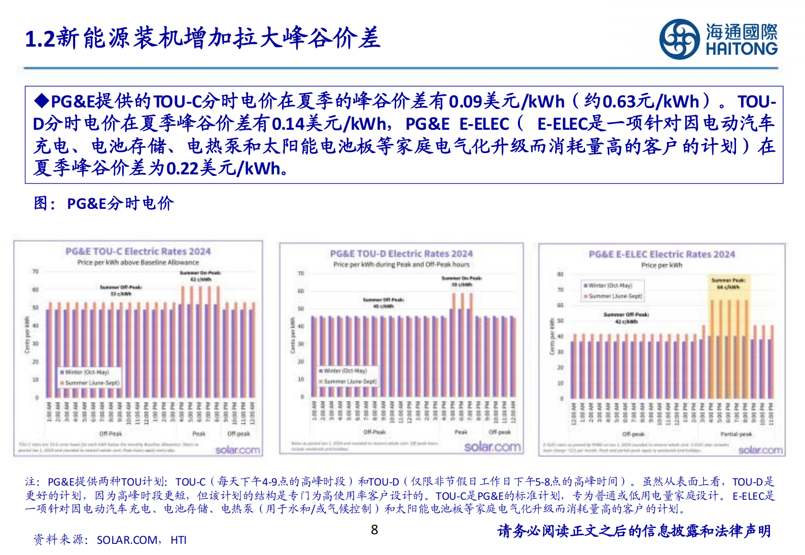 海通国际：降息与补贴加持，美国储能市场高景气延续 第8页