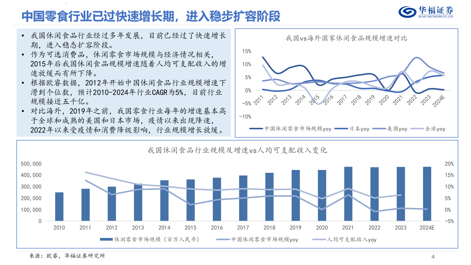 华福证券：休闲零食行业专题：从渠道变革看休闲零食行业发展 第4页