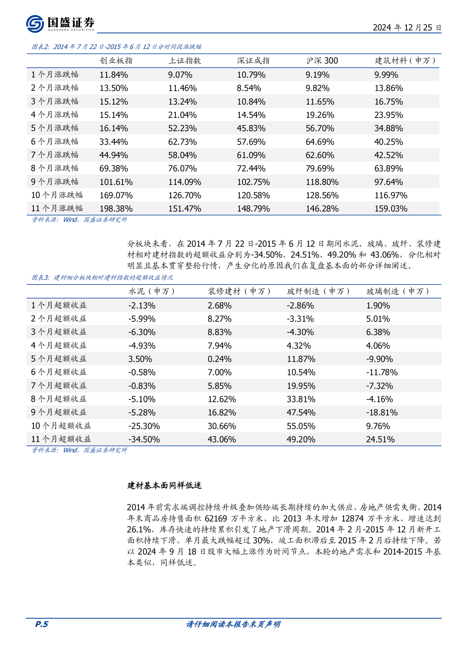 国盛证券：2025-装修建材触底年 第5页