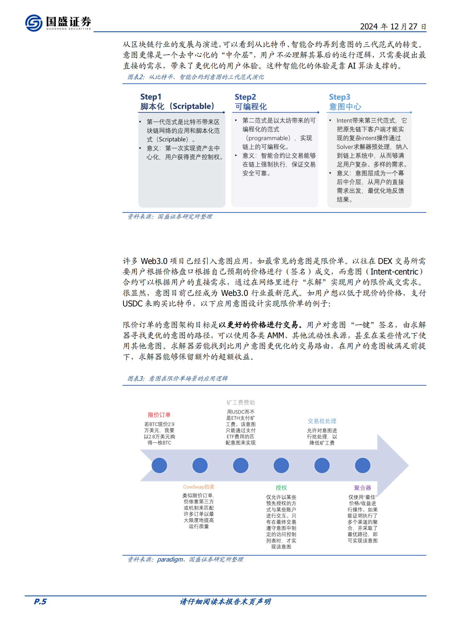 国盛证券：区块链：AI的演化：AI Agent玩转元宇宙 第5页