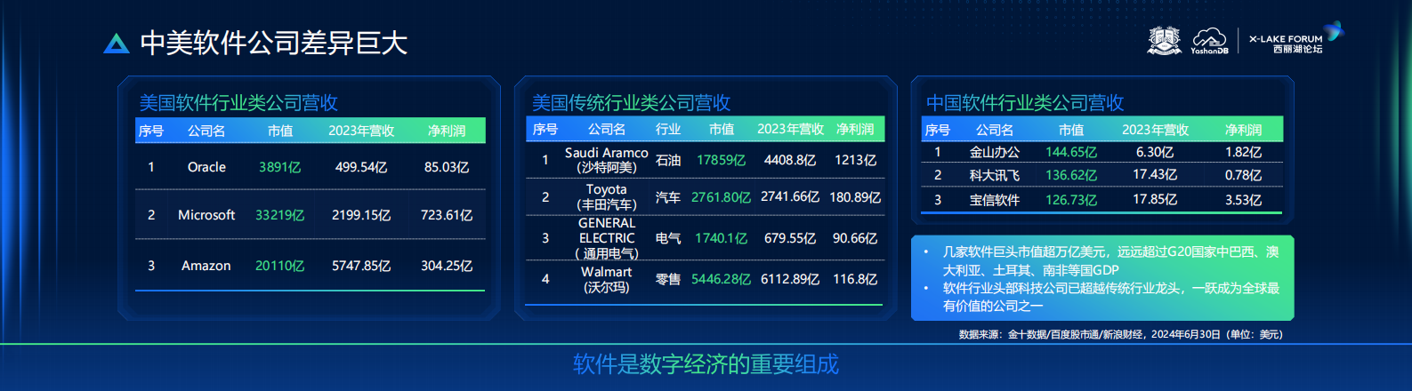 深圳崖山科技：YashanDB中国软件：自强、自立、自信 第3页