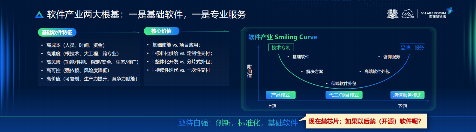 深圳崖山科技：YashanDB中国软件：自强、自立、自信 第5页