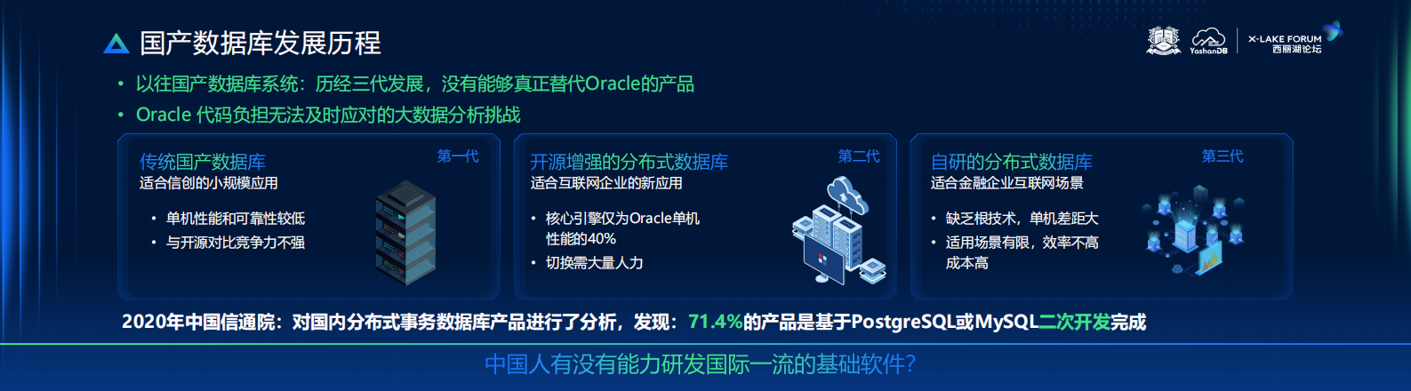 深圳崖山科技：YashanDB中国软件：自强、自立、自信 第7页
