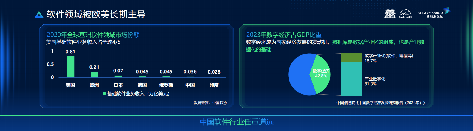 深圳崖山科技：YashanDB中国软件：自强、自立、自信 第6页