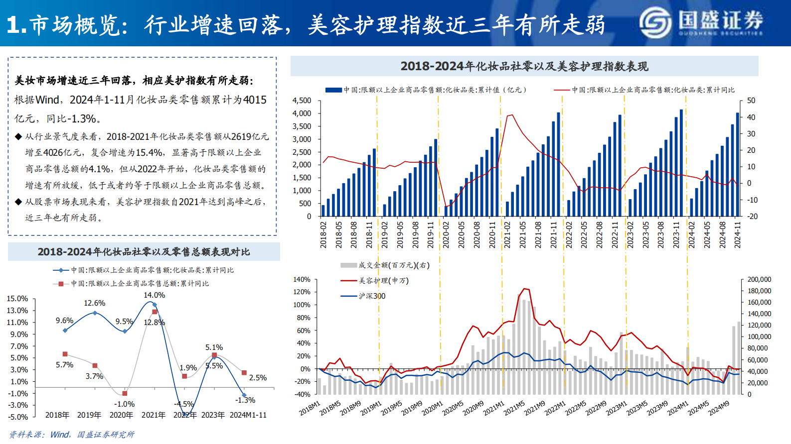 国盛证券：美容护理2025年度策略：掘金优质资产，把握稀缺性+质价比主线 第3页