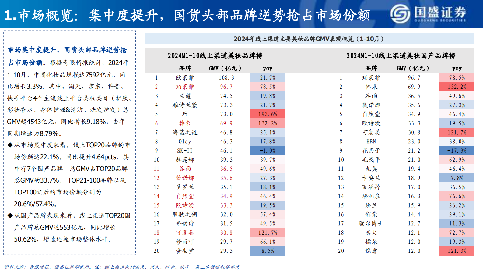 国盛证券：美容护理2025年度策略：掘金优质资产，把握稀缺性+质价比主线 第4页