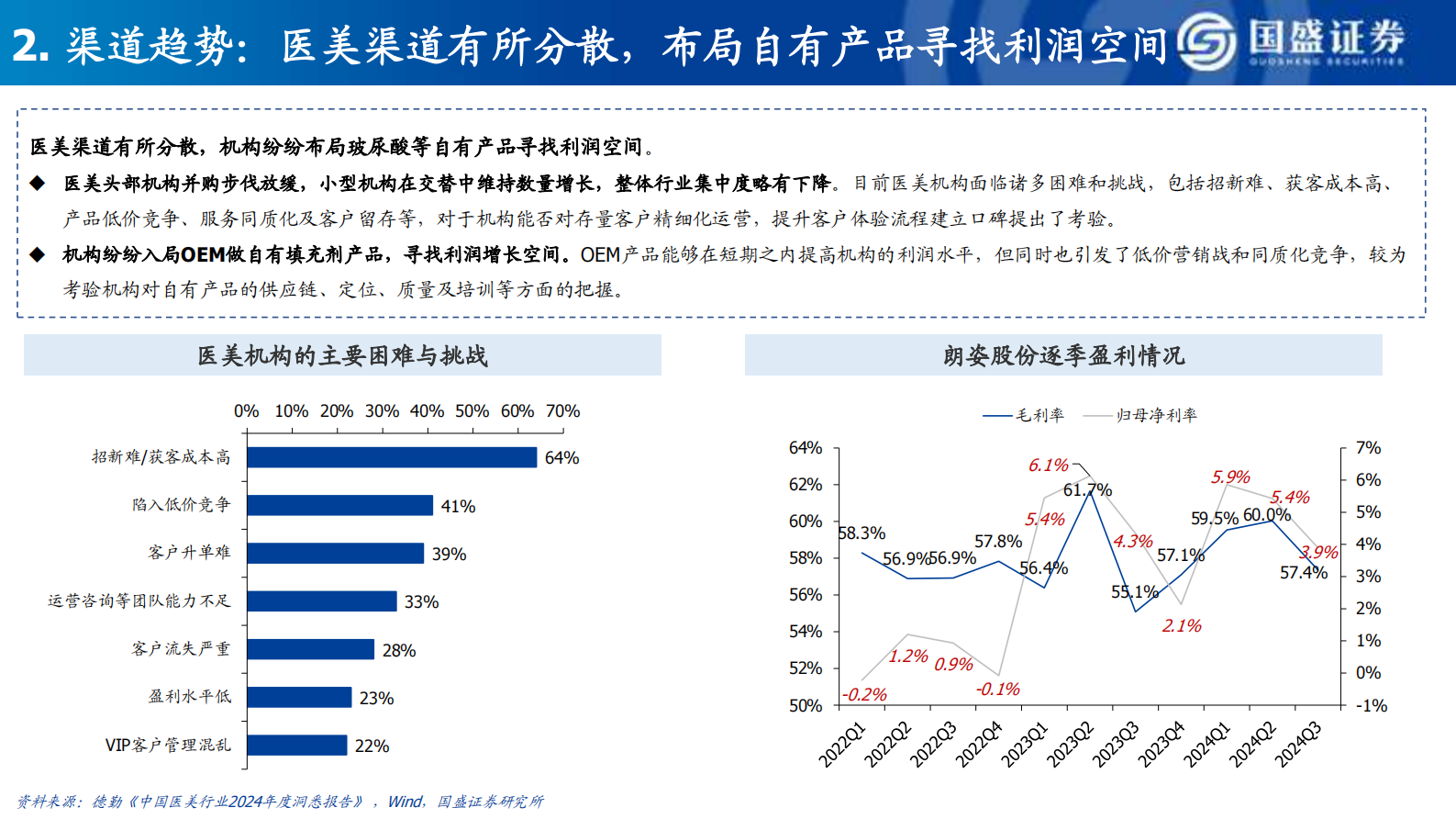 国盛证券：美容护理2025年度策略：掘金优质资产，把握稀缺性+质价比主线 第8页