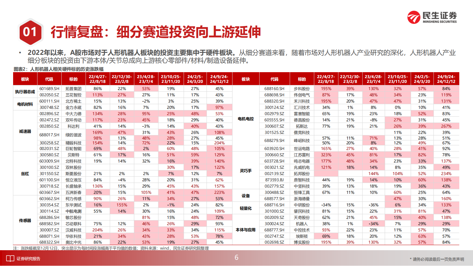 民生证券：人形机器人产业2025年度投资策略：量产元年，明日在途 第7页