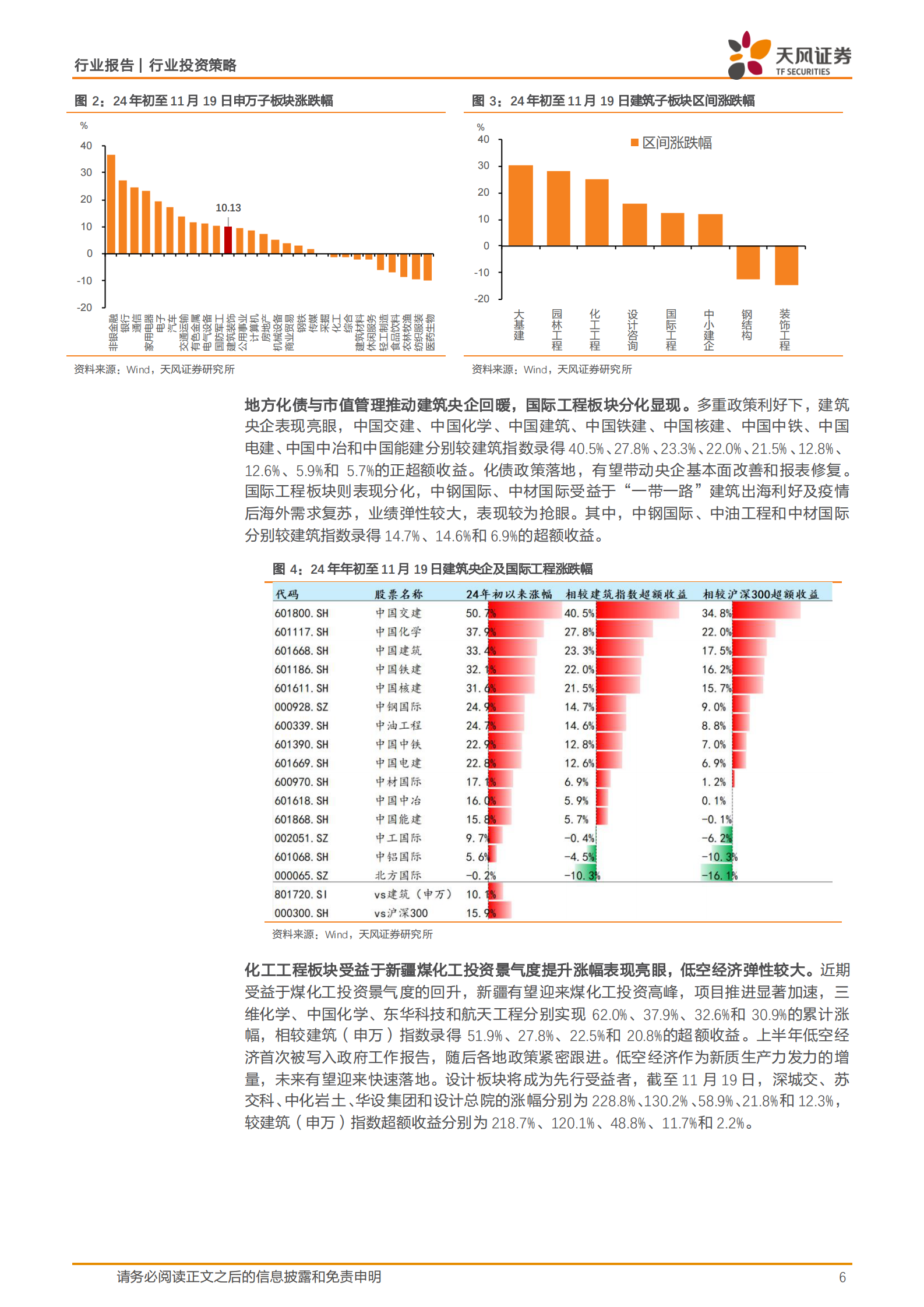 天风证券：建筑装饰行业投资策略：基建产业链价值重估，专业工程+海外市场动能提升 第6页