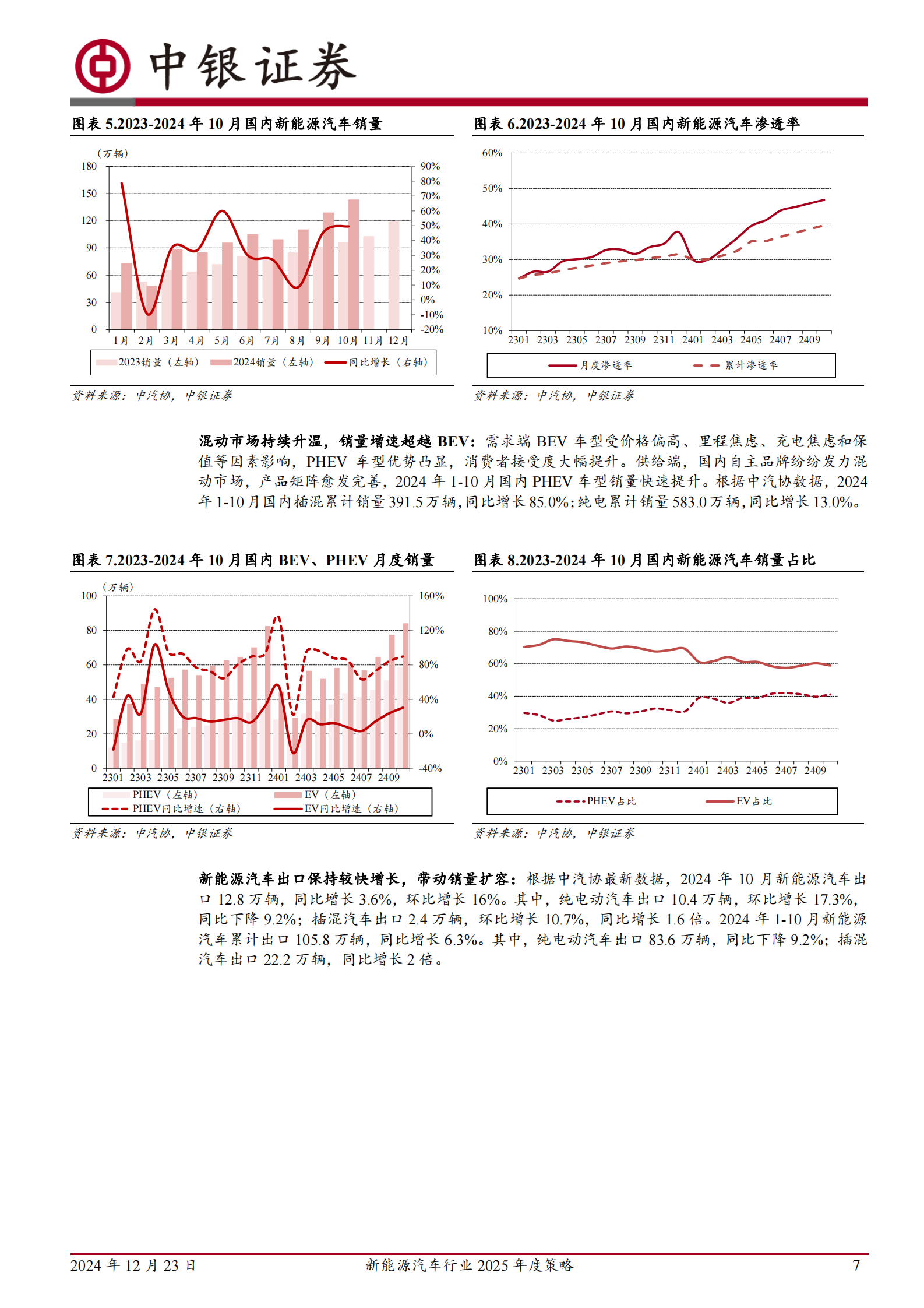 中银证券：新能源汽车行业2025年度策略：行业触底回升，新技术加速落地 第7页