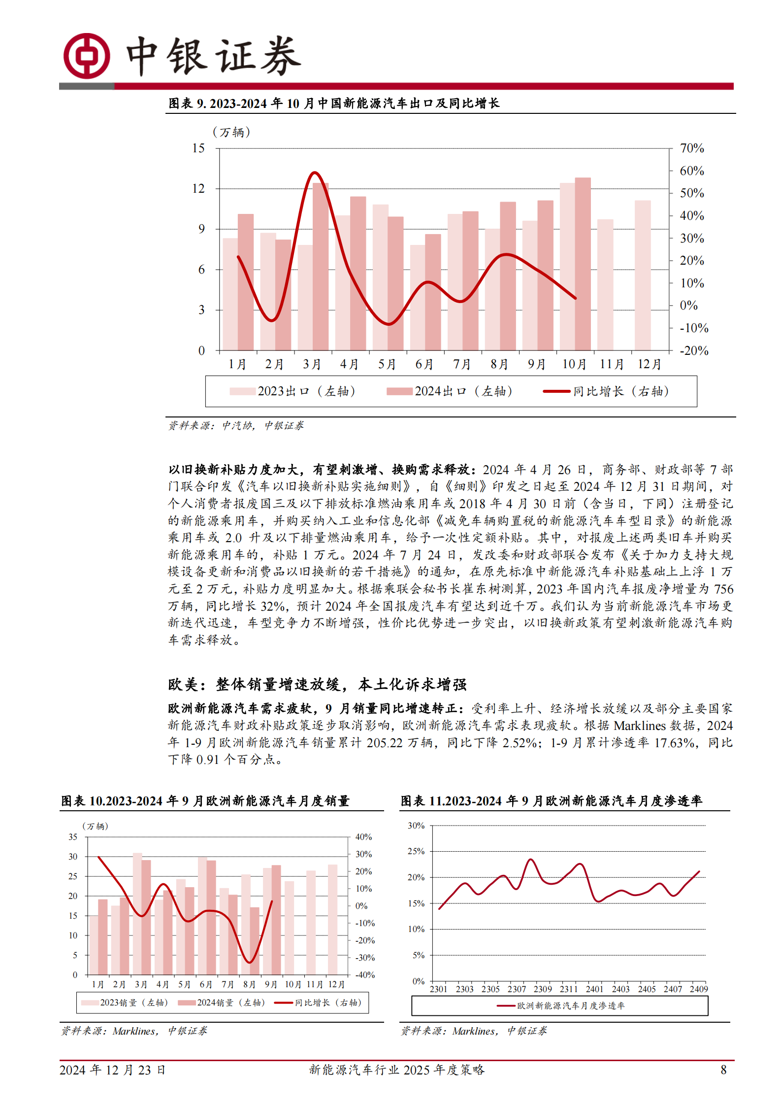 中银证券：新能源汽车行业2025年度策略：行业触底回升，新技术加速落地 第8页