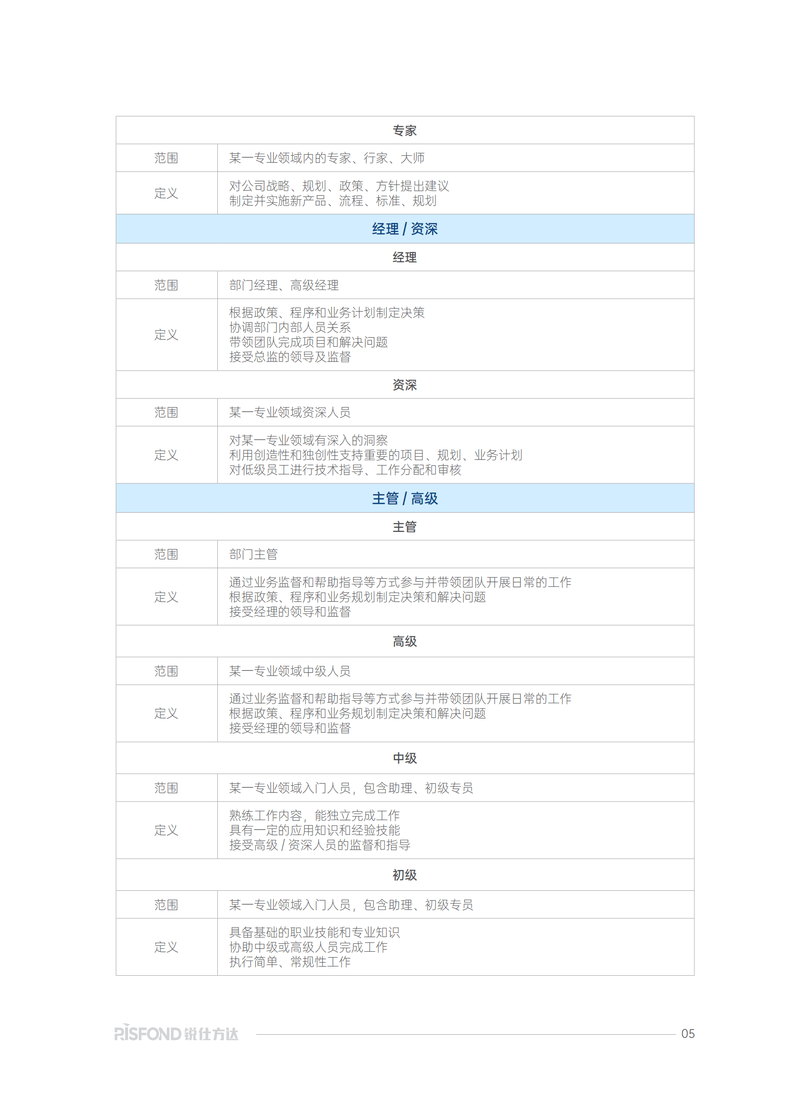 锐仕方达：2025低空经济产业发展及薪酬趋势研究报告 第6页