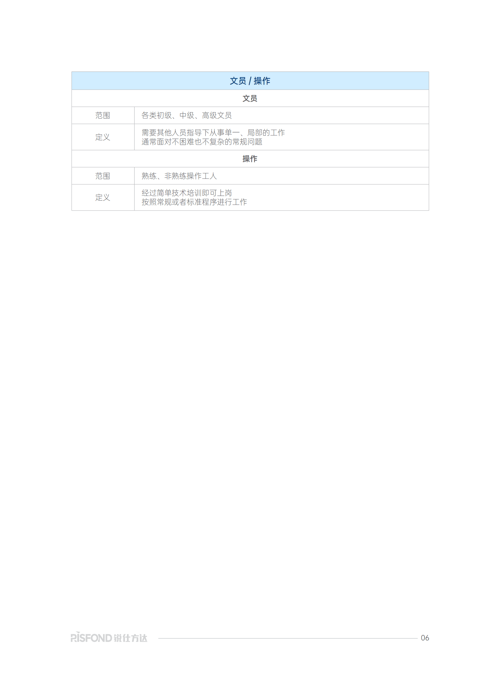 锐仕方达：2025低空经济产业发展及薪酬趋势研究报告 第7页