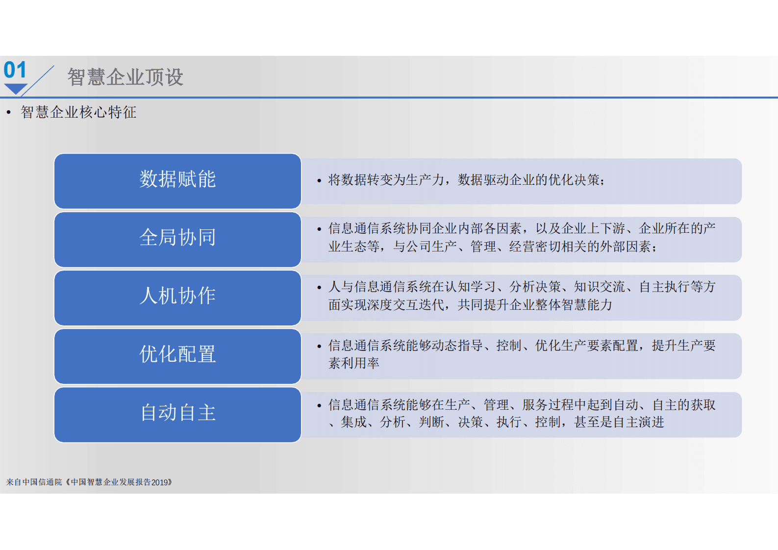 新能源智慧企业总体规划设计建设方案 第5页