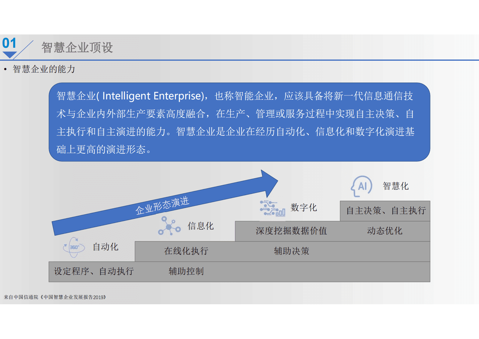 新能源智慧企业总体规划设计建设方案 第4页