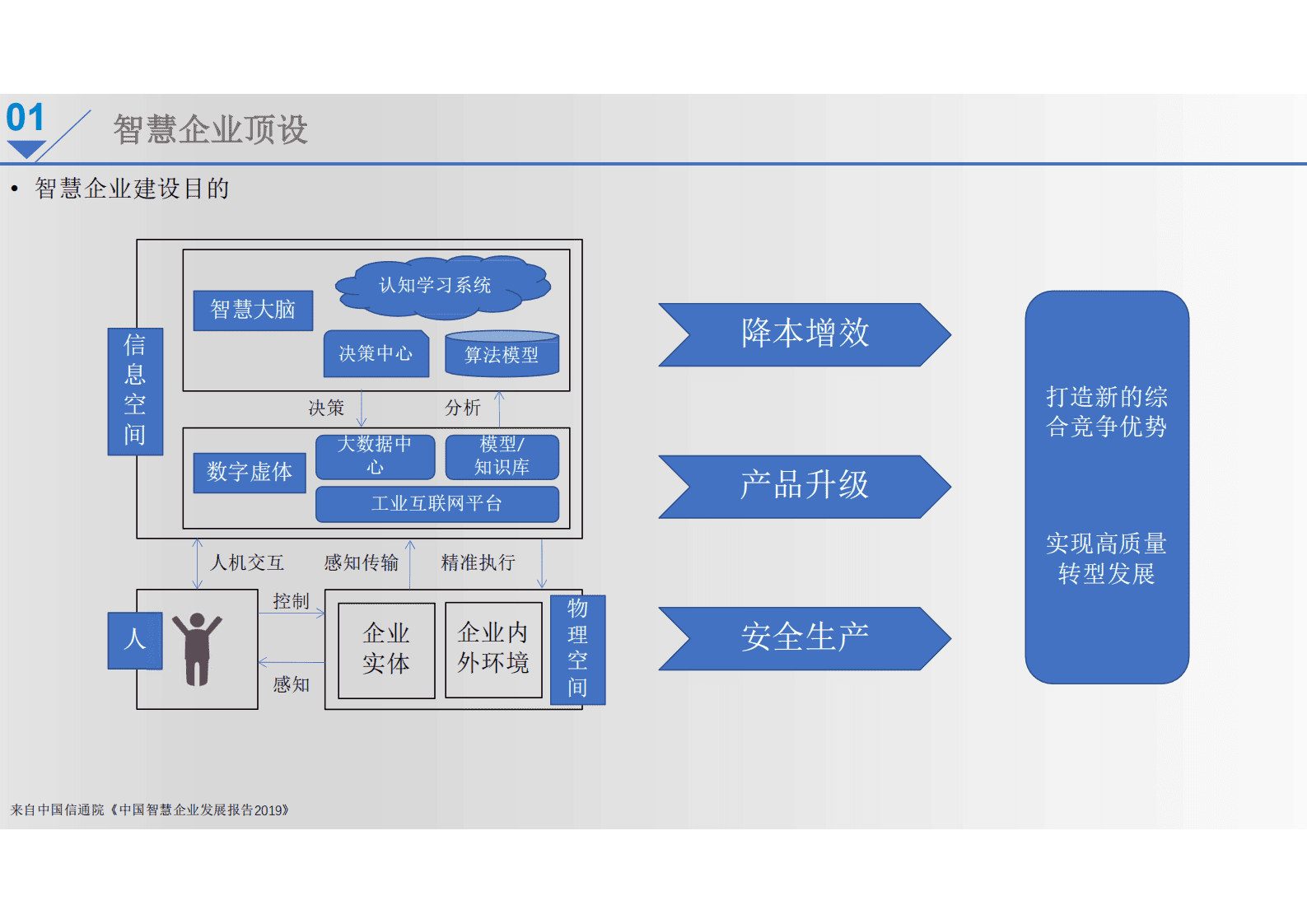 新能源智慧企业总体规划设计建设方案 第6页