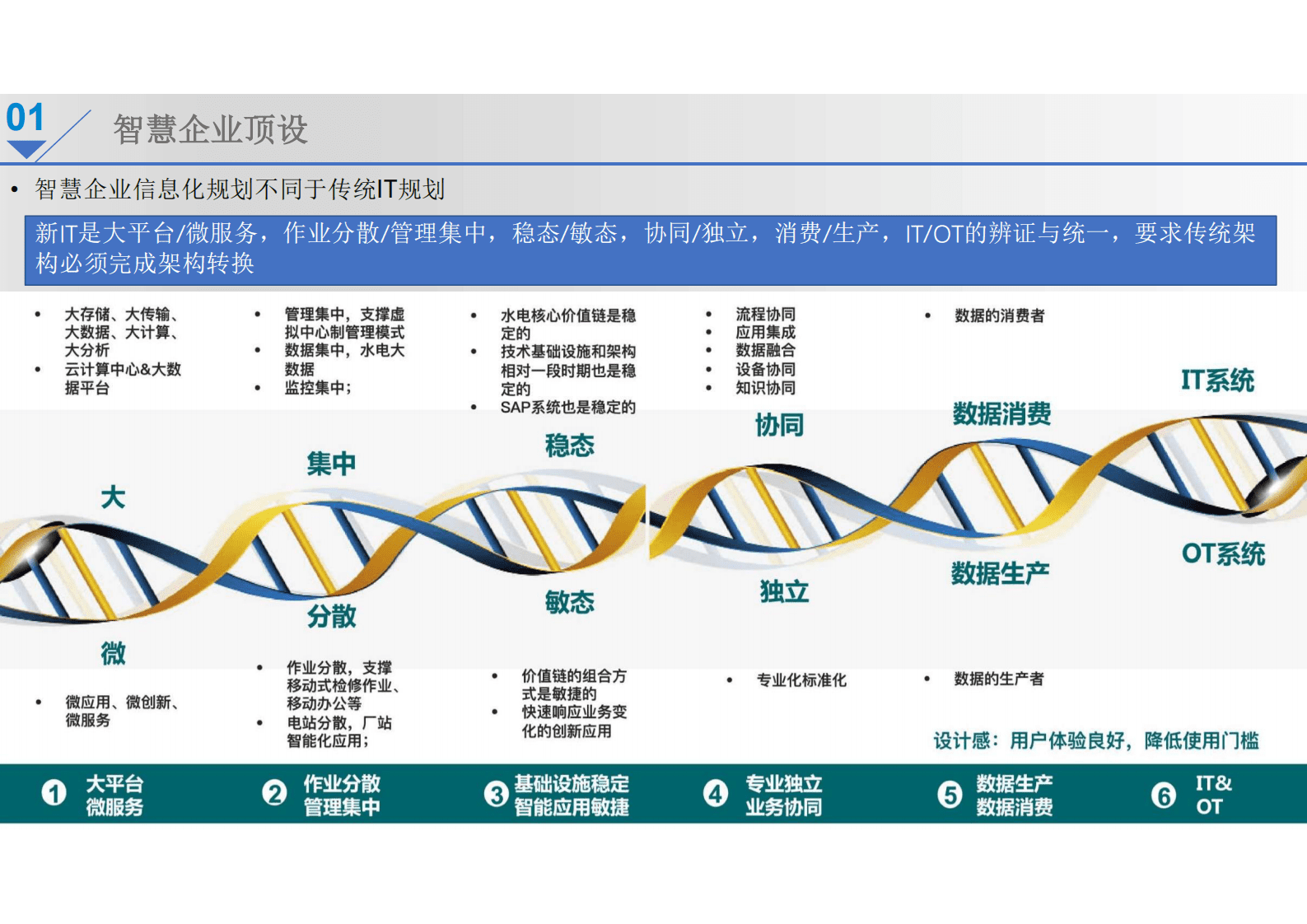 新能源智慧企业总体规划设计建设方案 第8页