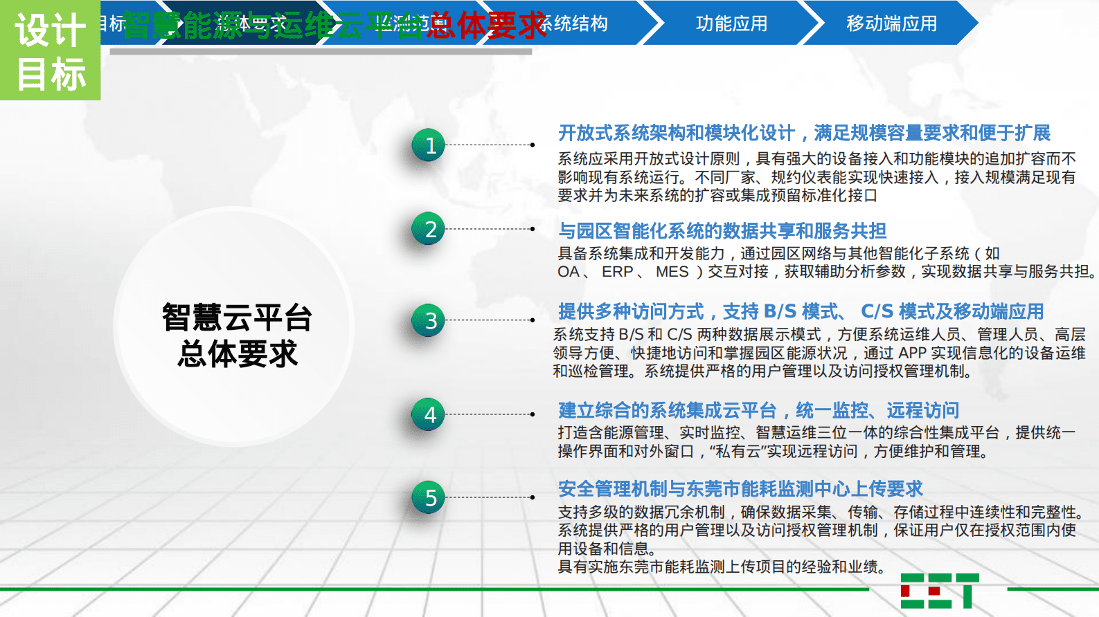 智慧能源与运维云平台解决方案 第4页