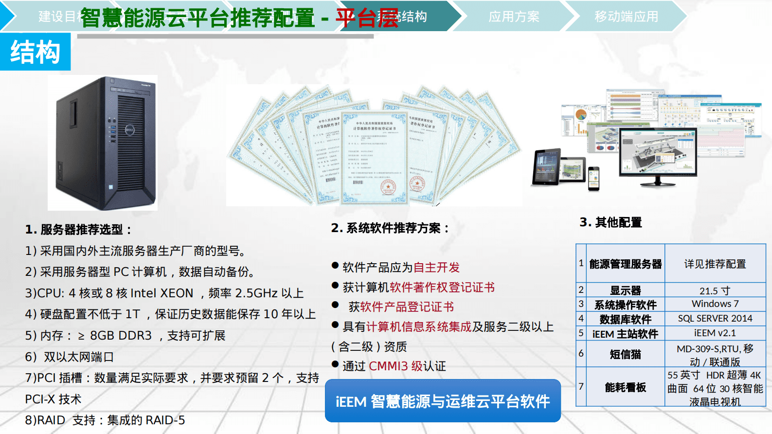 智慧能源与运维云平台解决方案 第7页