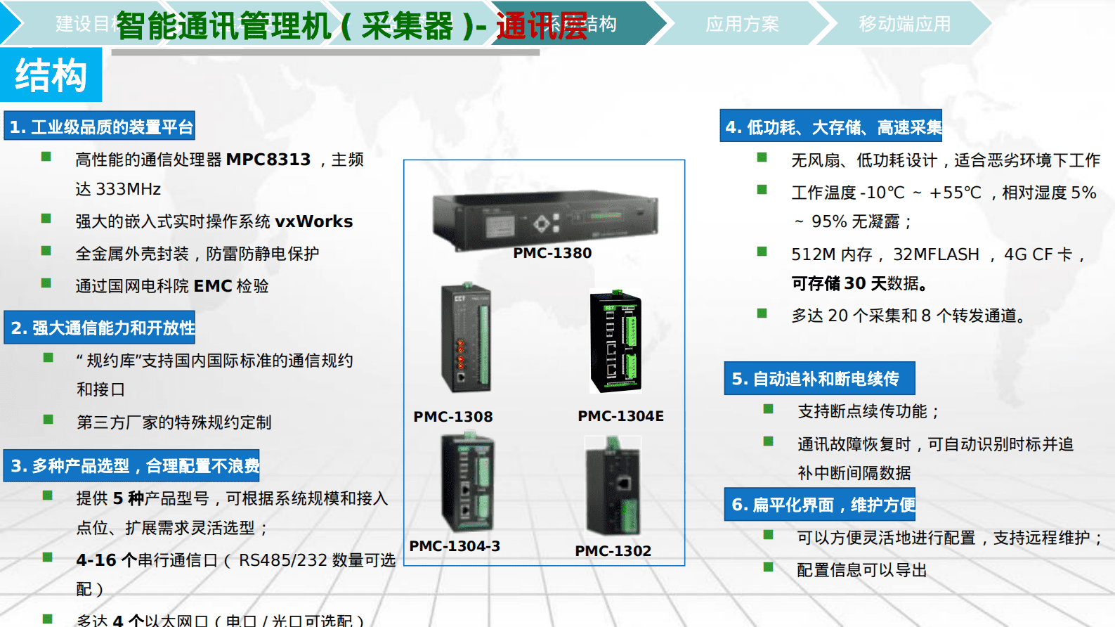 智慧能源与运维云平台解决方案 第8页
