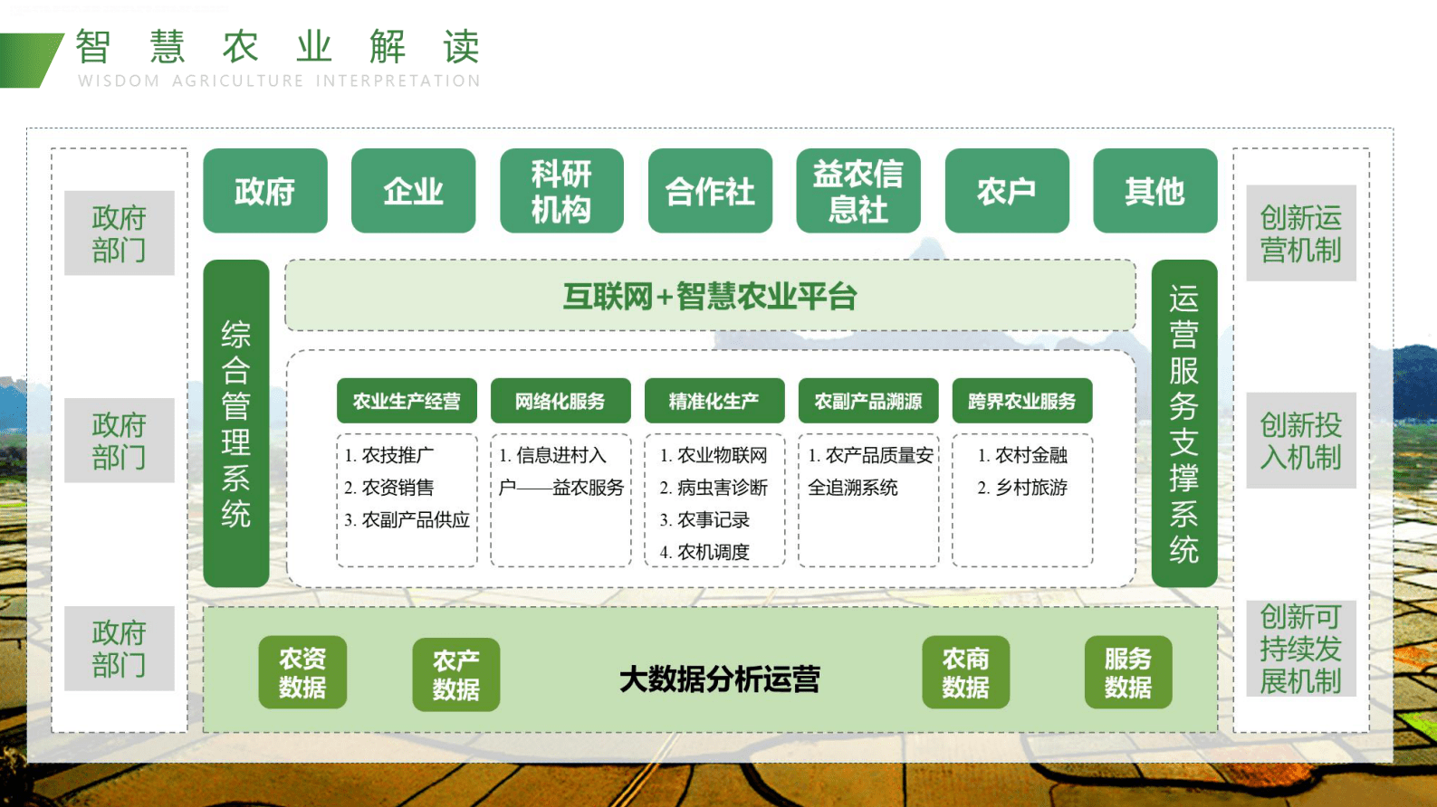 智慧农业解决方案 第6页