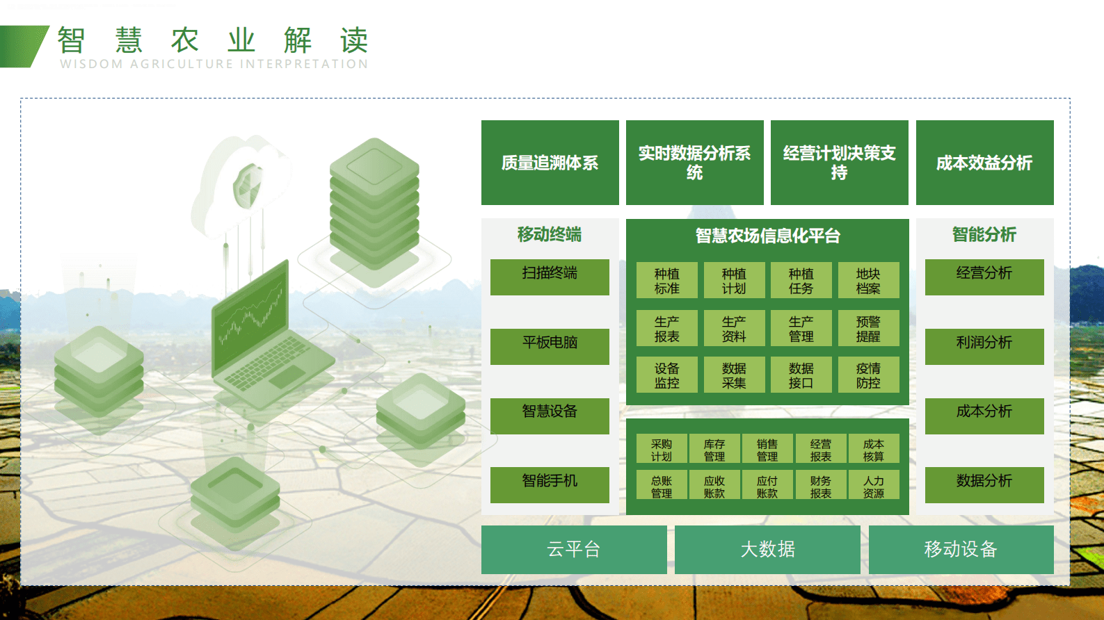 智慧农业解决方案 第7页