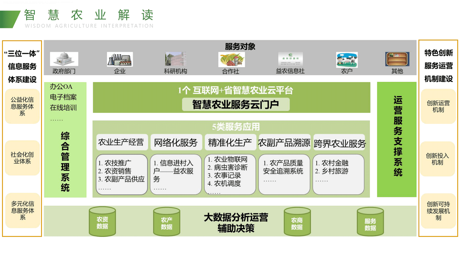 智慧农业解决方案 第8页