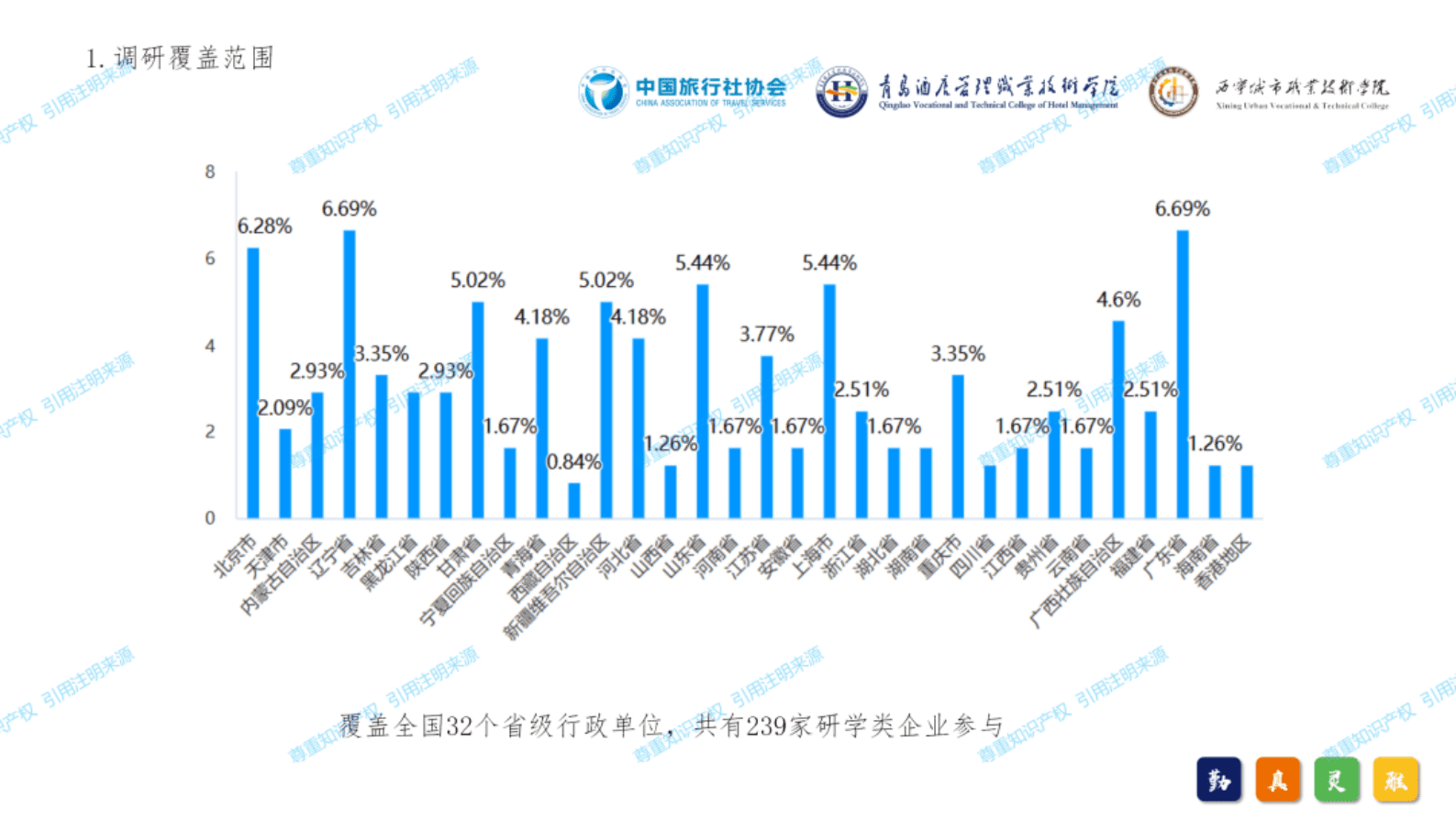 中国旅行社协会：2024年中国研学旅游发展报告 第4页