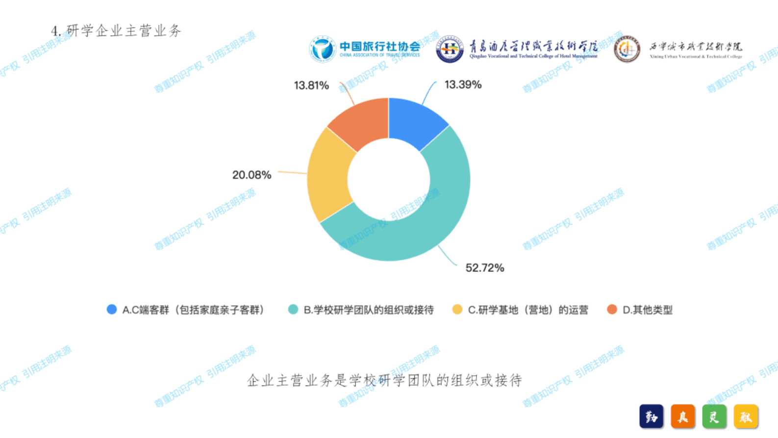 中国旅行社协会：2024年中国研学旅游发展报告 第7页