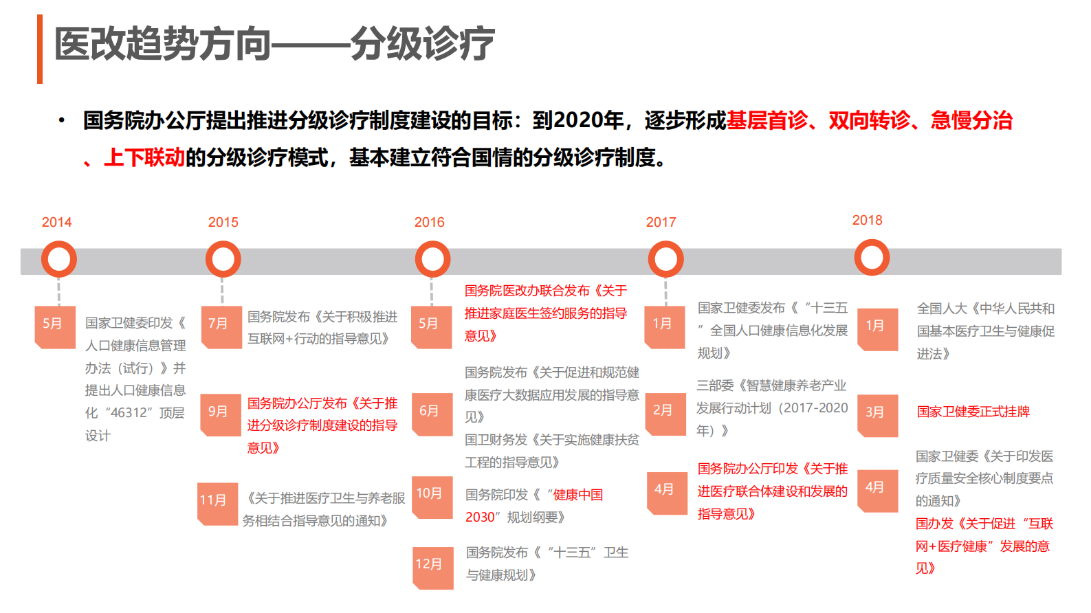 智慧医联体信息化解决方案 第3页