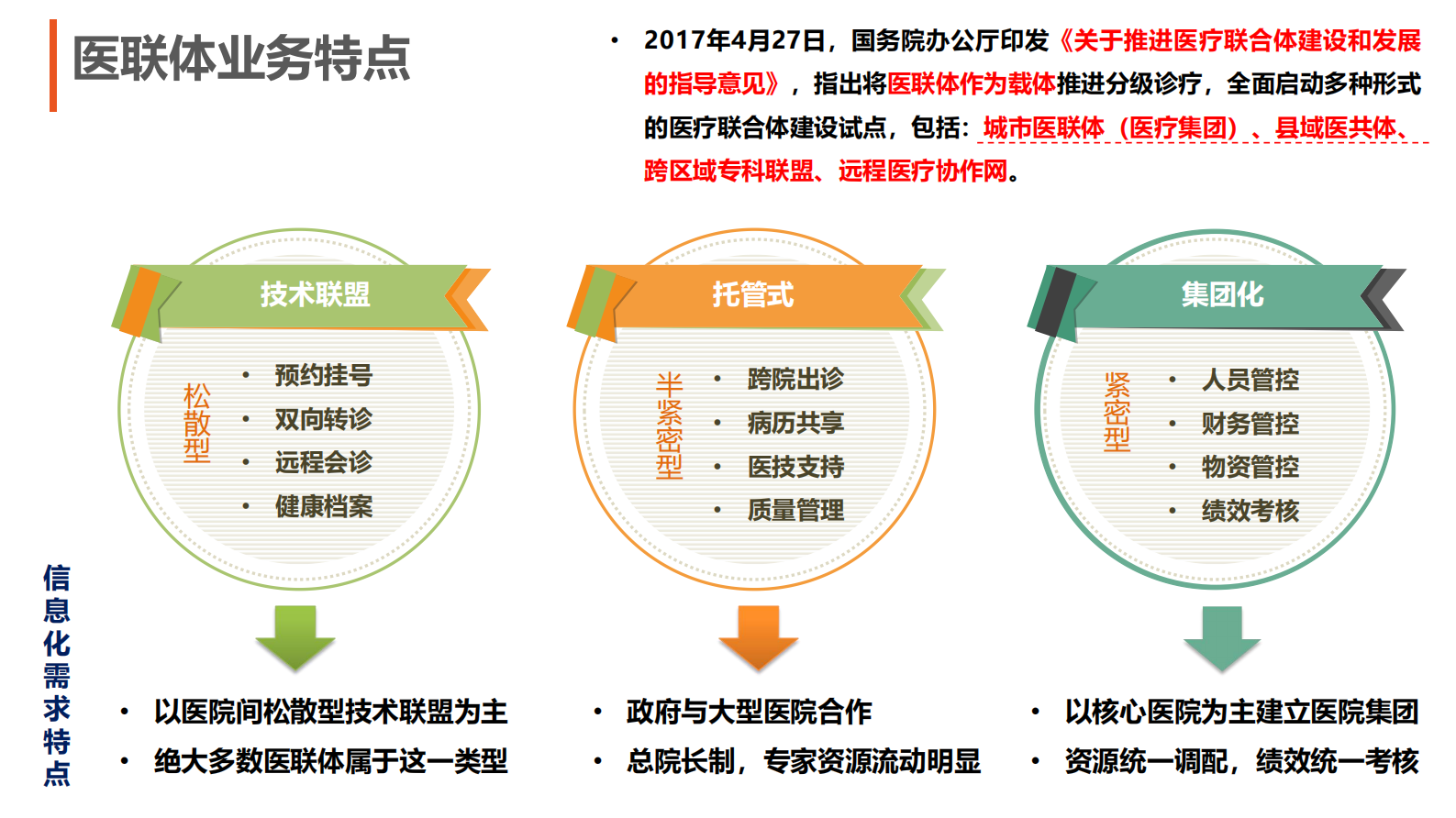 智慧医联体信息化解决方案 第4页