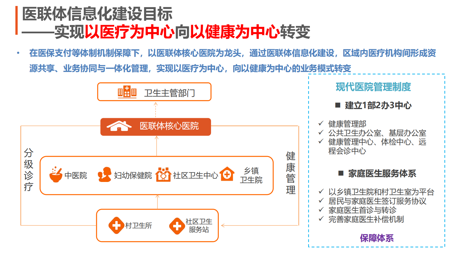 智慧医联体信息化解决方案 第6页