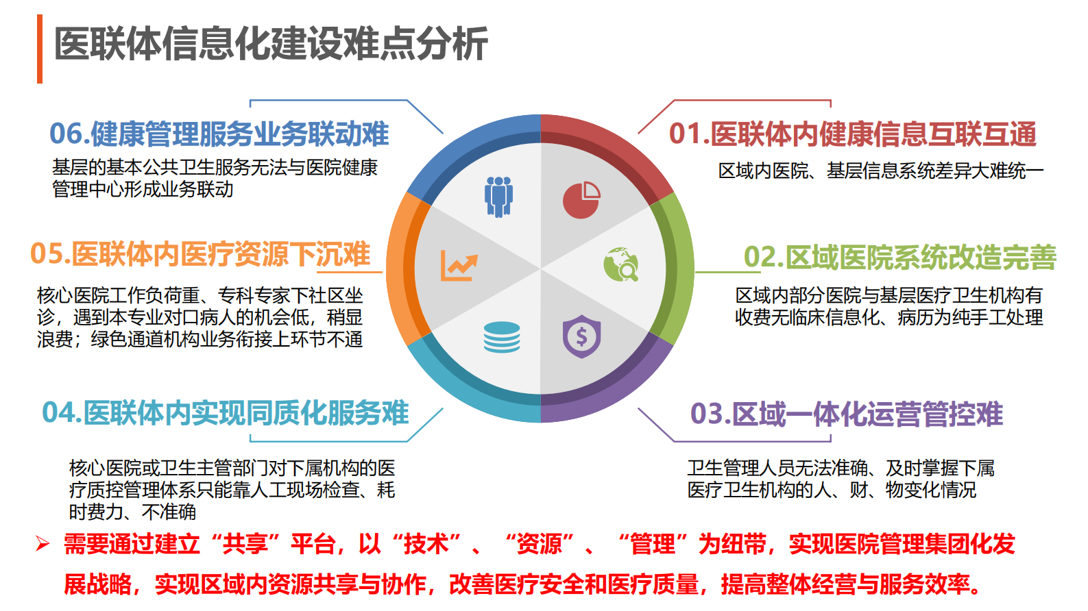 智慧医联体信息化解决方案 第7页