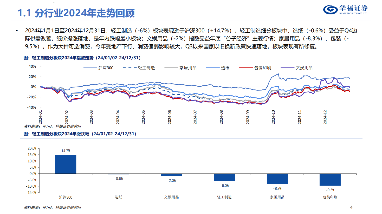 华福证券：轻工制造行业2025年度策略：周期顺势，向新而行 第4页