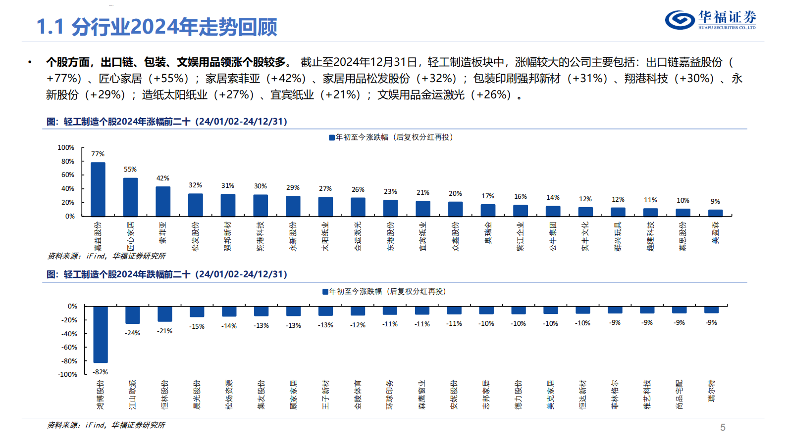 华福证券：轻工制造行业2025年度策略：周期顺势，向新而行 第5页