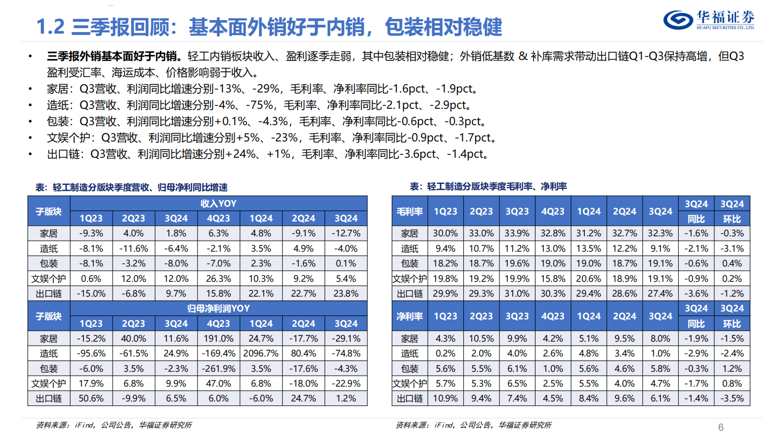 华福证券：轻工制造行业2025年度策略：周期顺势，向新而行 第6页