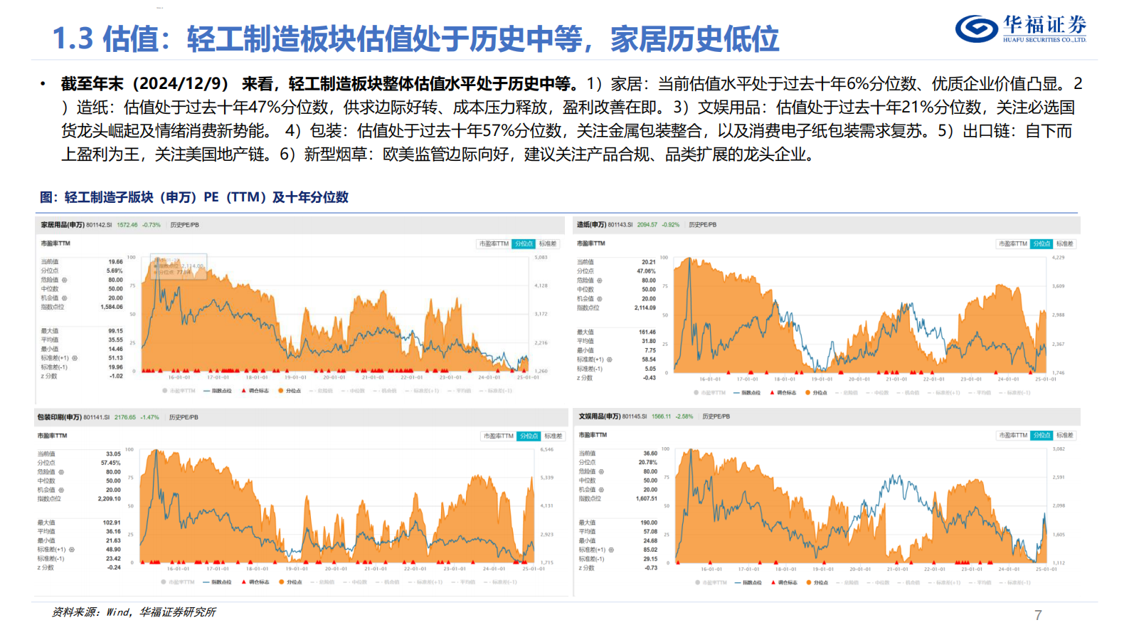 华福证券：轻工制造行业2025年度策略：周期顺势，向新而行 第7页