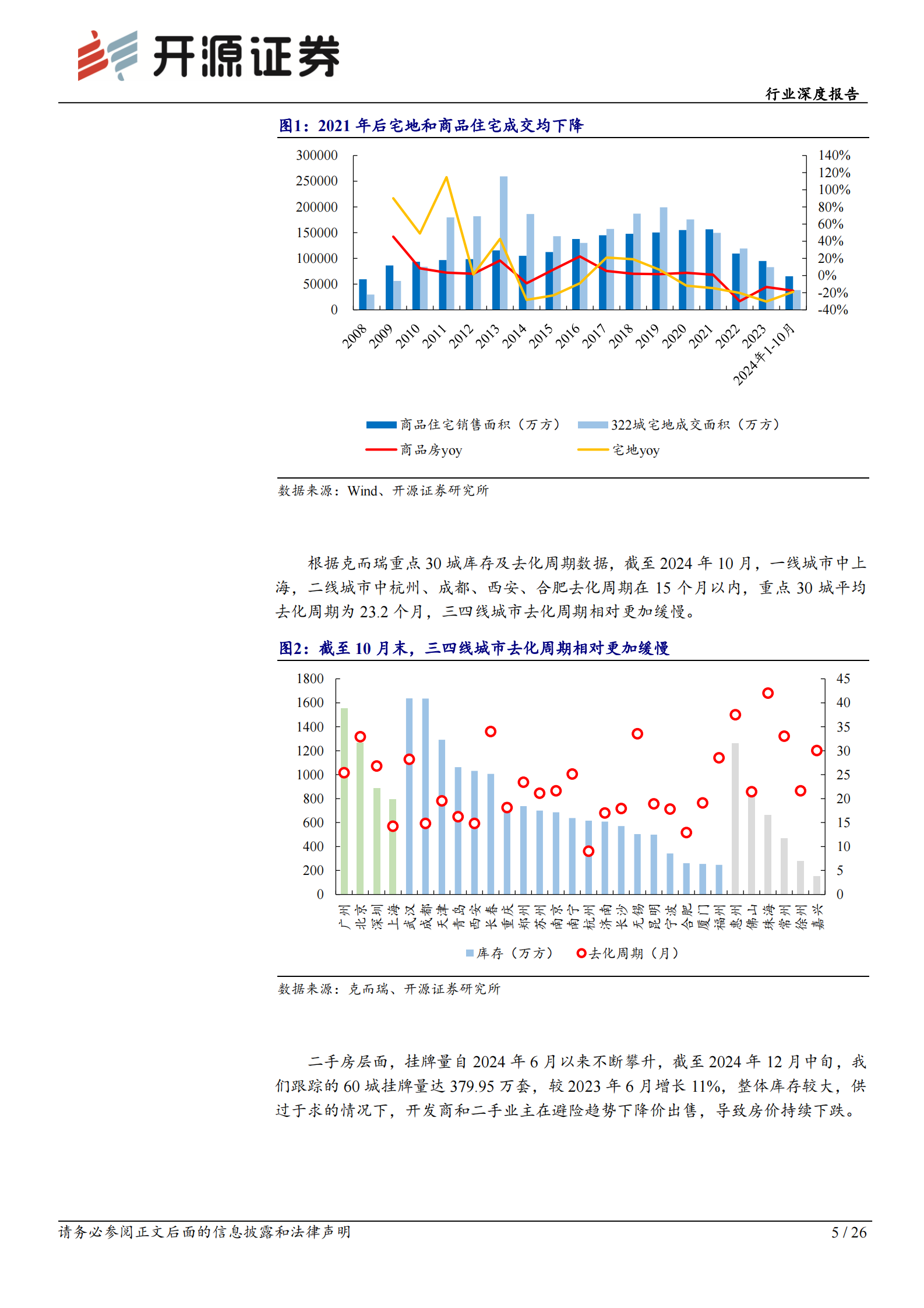 开源证券：房地产行业深度报告：止跌企稳专题二：去库存的测算及未来展望 第5页